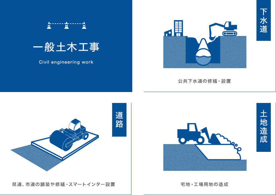 事業内容詳細イラスト